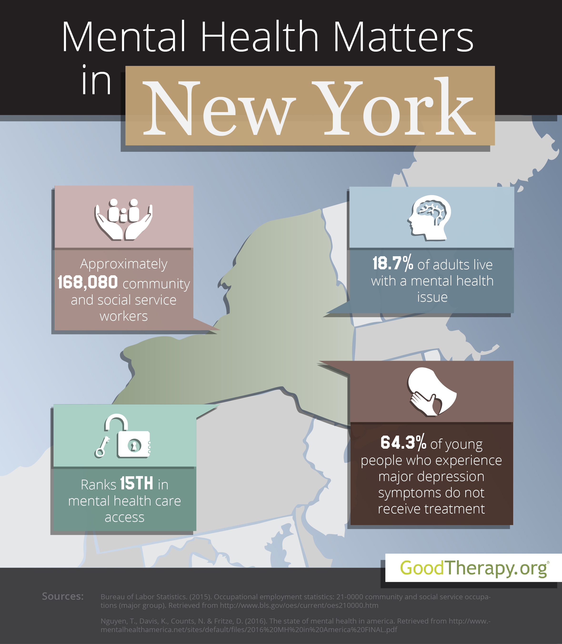 New York Mental Health Statistics